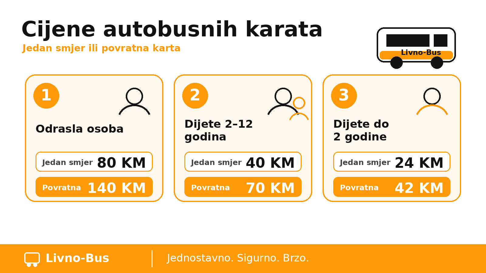 Infografika s cijenama autobusnih karata za odrasle i djecu na relaciji Mostar Zagreb.