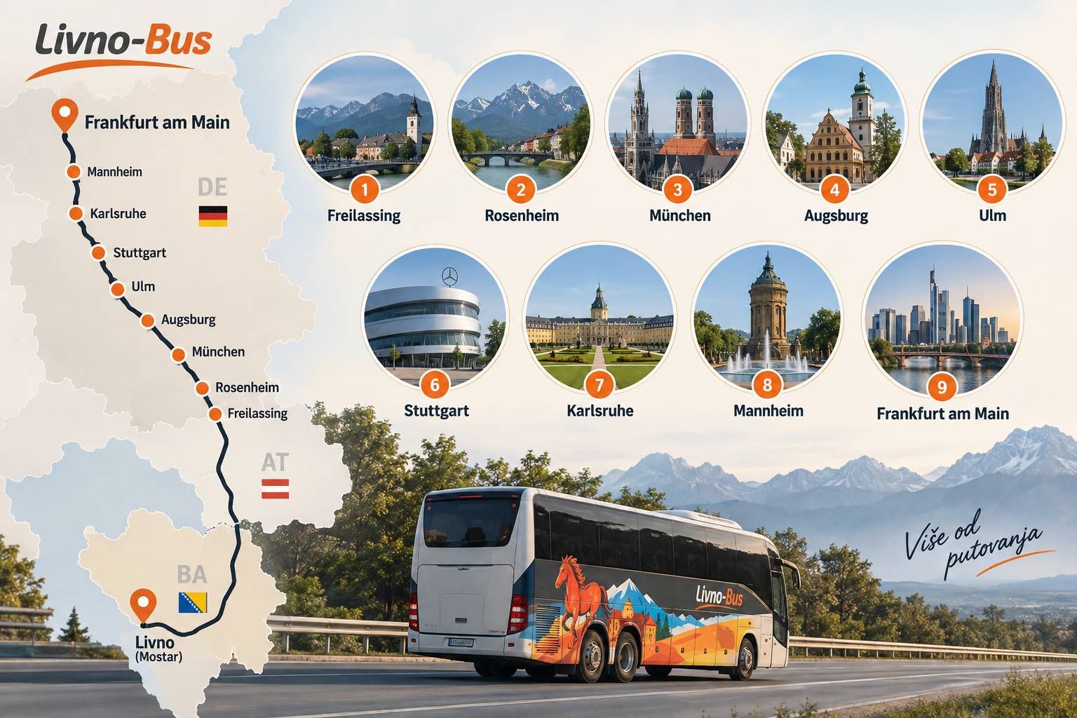 Infografika autobusne rute Livno-Bus od Livna do Frankfurta s prikazom devet njemačkih gradova i njihovih znamenitosti.