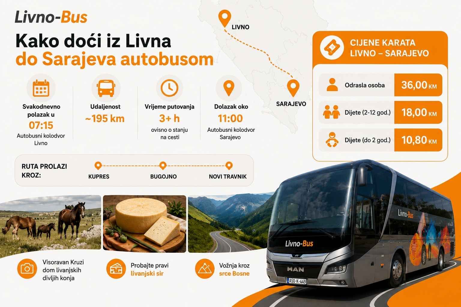 Infografika s rutom, vremenom putovanja i cijenama karata Livno Sarajevo.