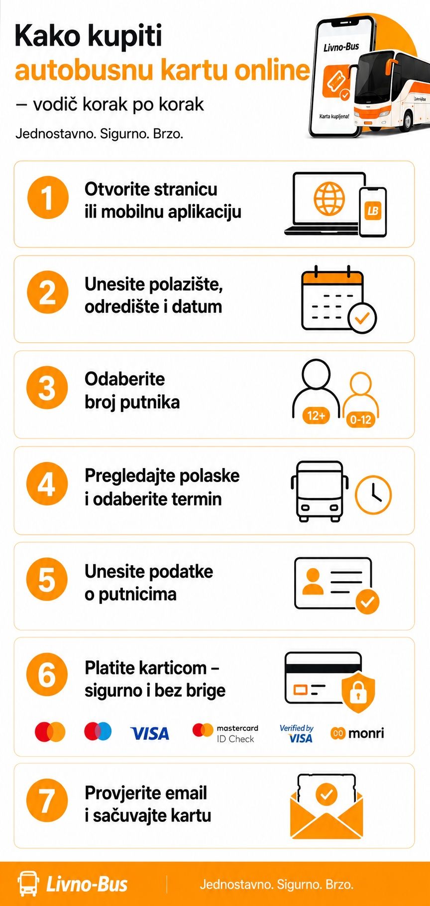 Infografika koja prikazuje postupak online kupovine autobusne karte kroz sedam jednostavnih koraka.